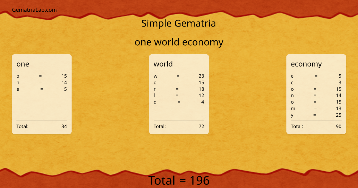 one world economy in simple Gematria